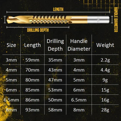 Titanbeschichtetes Spiralbohrer-Set – 6 Größen, 2-in-1 Bohren & Sägen